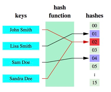 hash