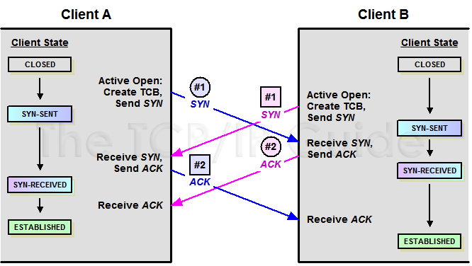 tcp-simultaneous-open.png