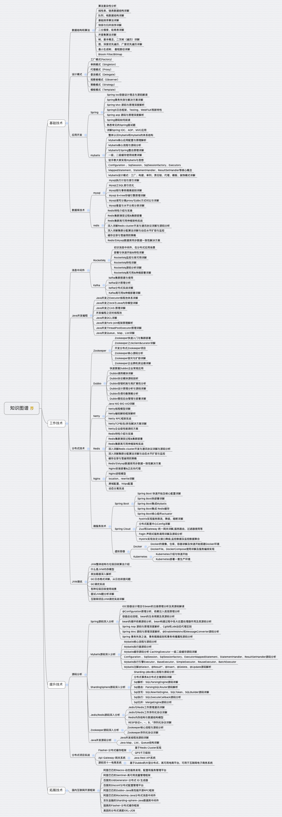java知识图谱