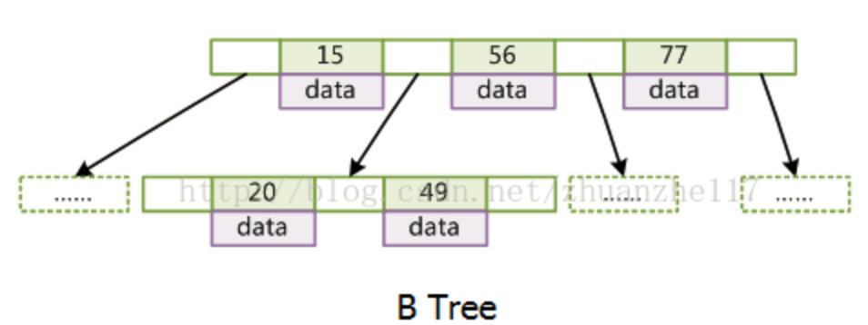 btree1