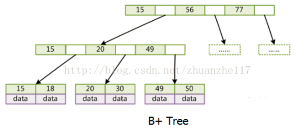 btree2